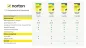 Preview: Norton 360 Editionen Vergleich