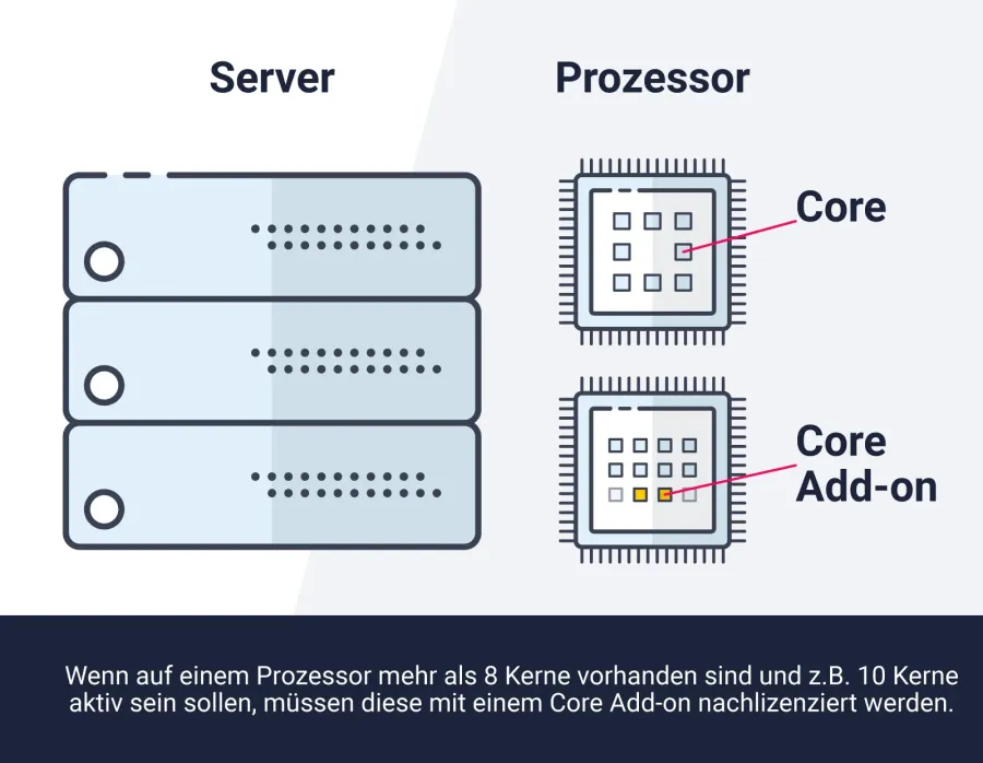 Preview: Windows Server 2019 Standard Core Lizenzierung