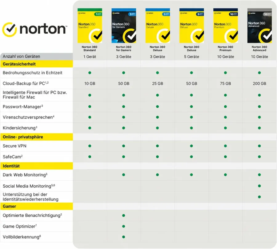 Preview: Norton 360 Deluxe Secure VPN und Datenschutz