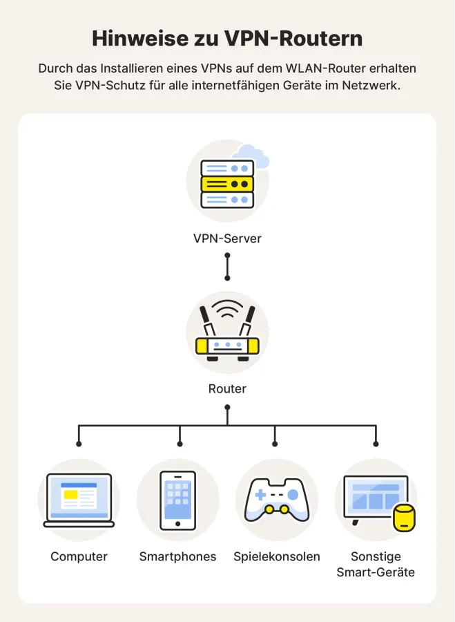 Preview: Norton VPN Schutz
