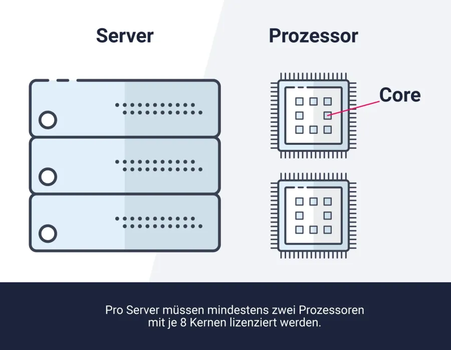 Windows Server 2019 Storage Spaces Direct